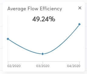 Average Flow Efficiency"